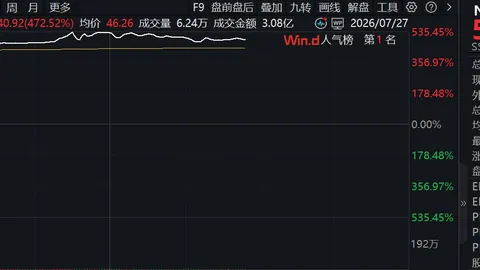 2026年股市场亮点解析：四大指数齐涨，黄金半导体板块强势崛起